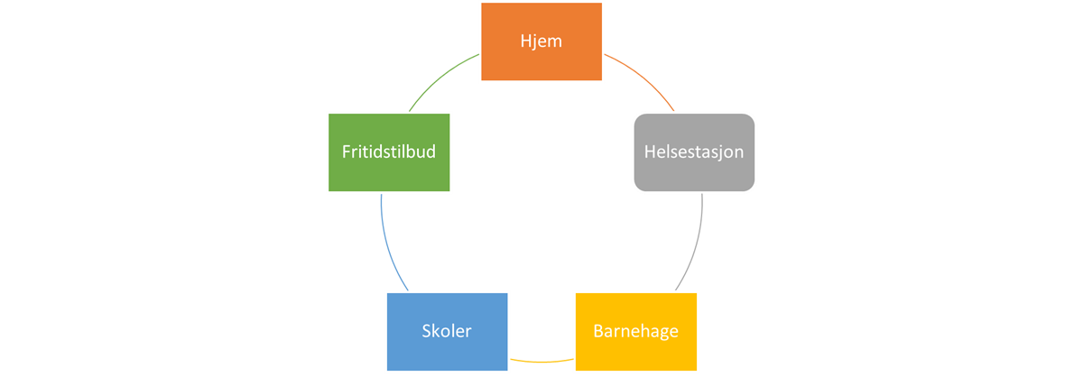 Illustrasjon av tiltak 1 - Deaddil ja stuora govva ihtá